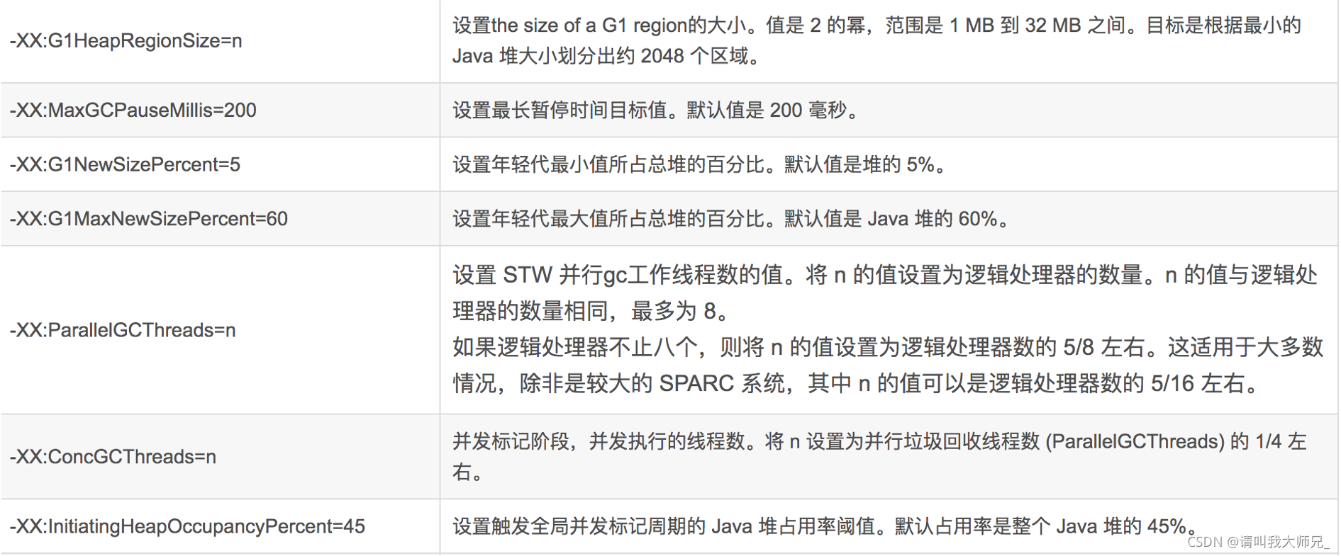 G1GC 支持的配置参数以及默认值