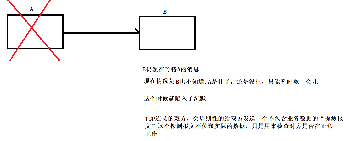 传输层重点协议