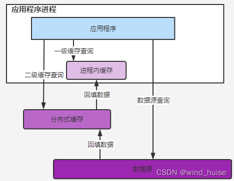 你真的了解缓存吗?(2)