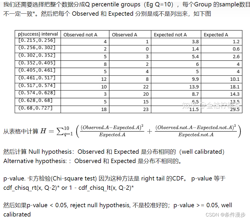 chi-square-goodness-of-fit-test-hosmer-lemeshow-test-csdn