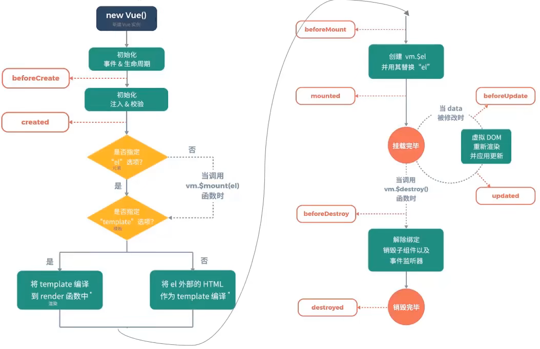 Vue 入门教程[通俗易懂]