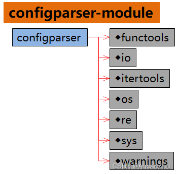 configparser-module