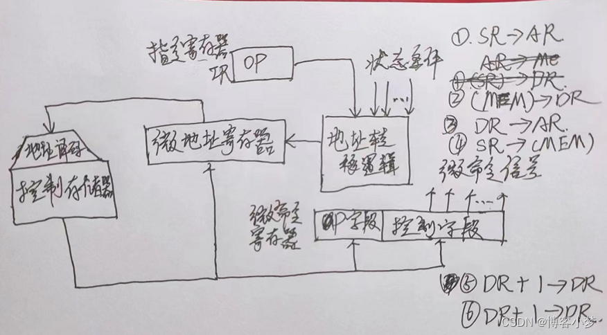 在这里插入图片描述