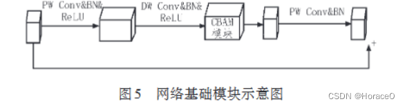 [外链图片转存失败,源站可能有防盗链机制,建议将图片保存下来直接上传(img-TcGUsbhp-1667635309957)(C:\Users\Asus\AppData\Roaming\Typora\typora-user-images\image-20221105160023786.png)]