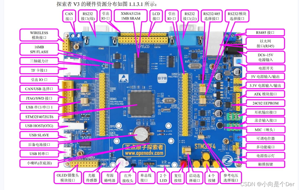 嵌入式学习笔记——STM32硬件基础知识