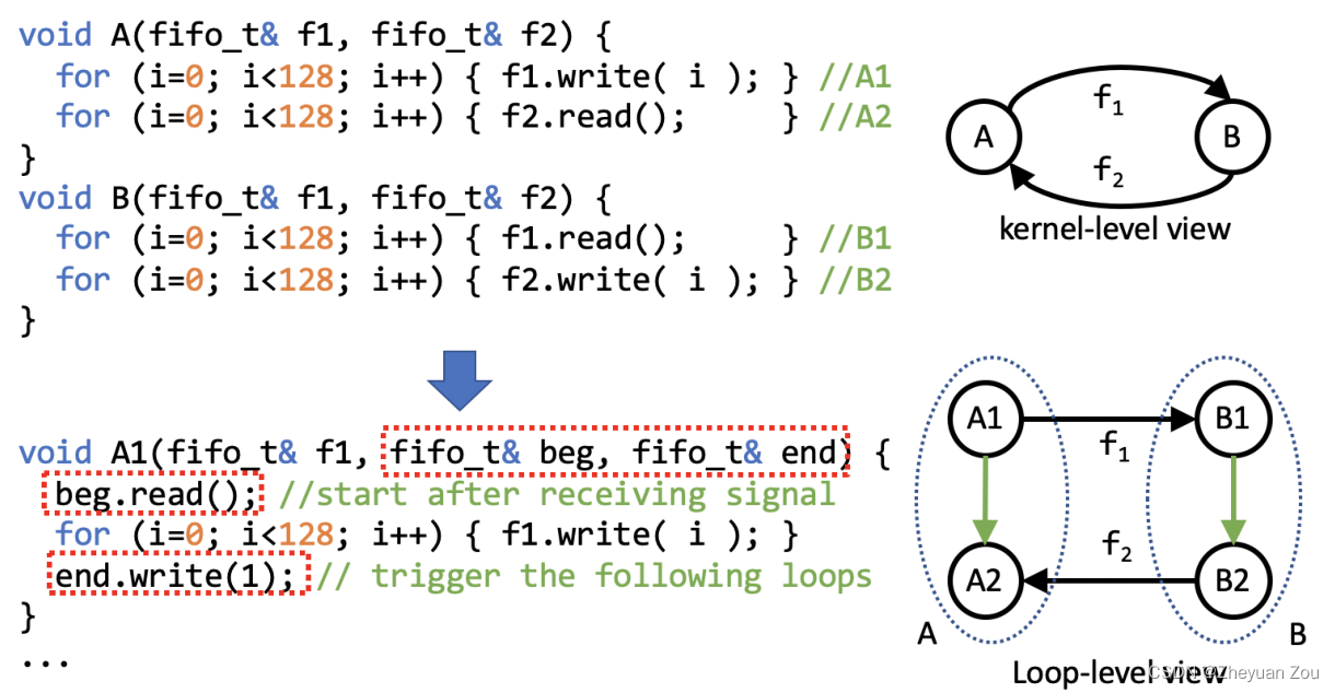 Reading Note(10)——AutoBridge