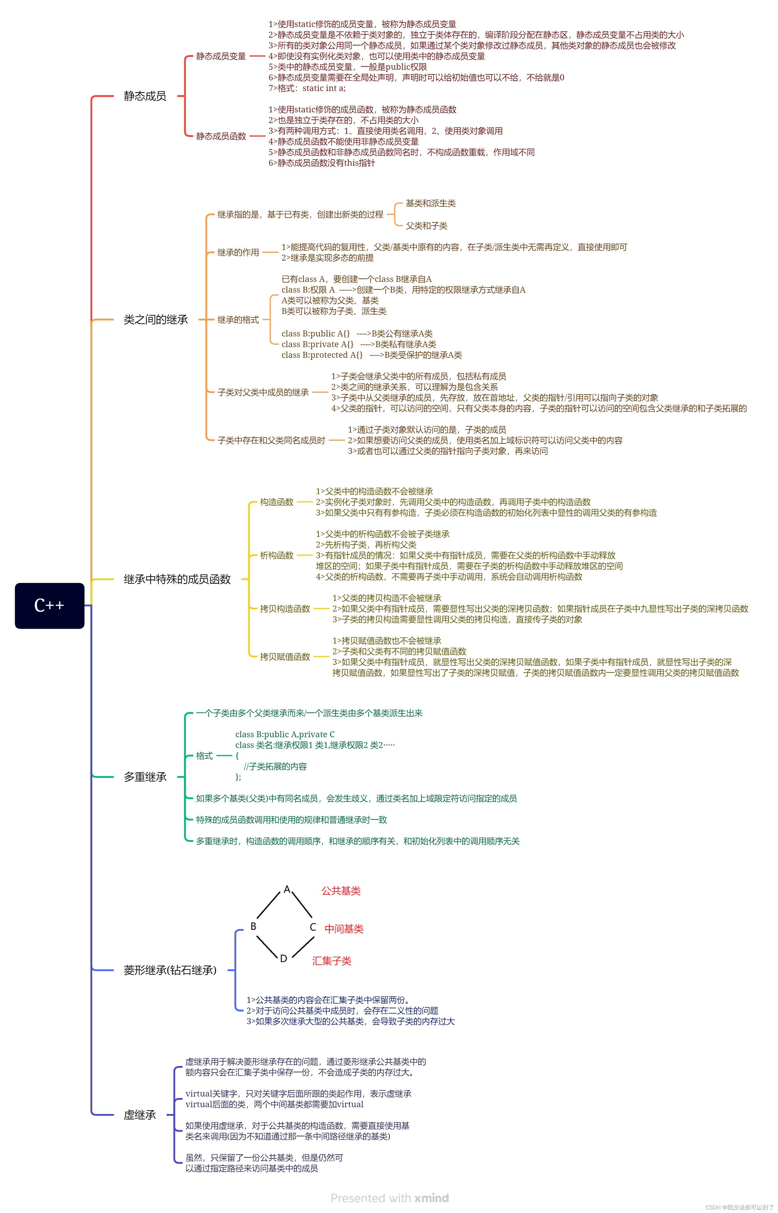 C++ day44