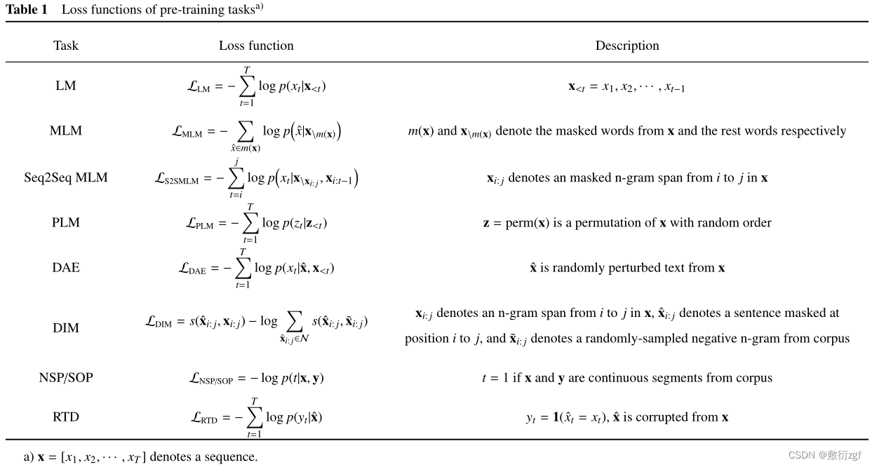 Pre-trained models for natural language processing: A survey(NLP领域预训练模型研究综述)