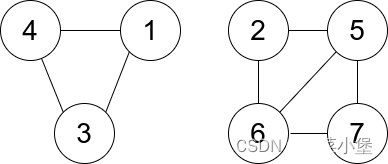 （leetcode1761一个图中连通三元组的最小度数，暴力+剪枝）-------------------Java实现