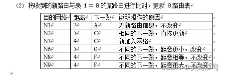 计算机网络——网络层课后习题答案