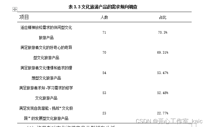 甘孜州文化旅游产品市场营销策略研究_kaic