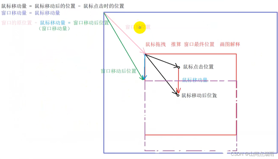 4. QT中的事件函数 --- 鼠标事件、键盘事件、定时器事件、绘图事件