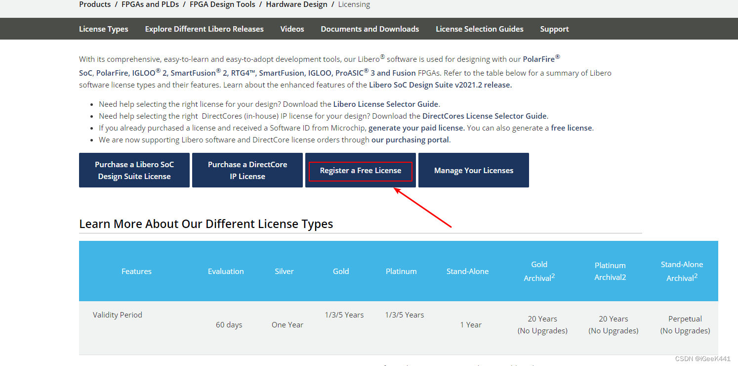 选择申请免费License