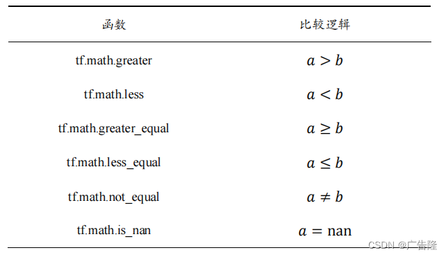 其他的比较函数