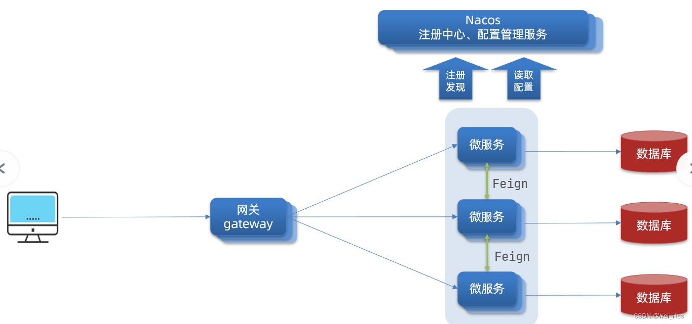 [外链图片转存失败,源站可能有防盗链机制,建议将图片保存下来直接上传(img-MyoOuH6e-1675232565526)(assets/image-20210714210131152.png)]