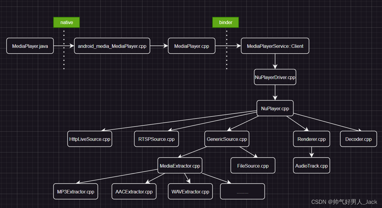 Syntax Mediaplayer2 MediaPlayer框架总结-CSDN博客