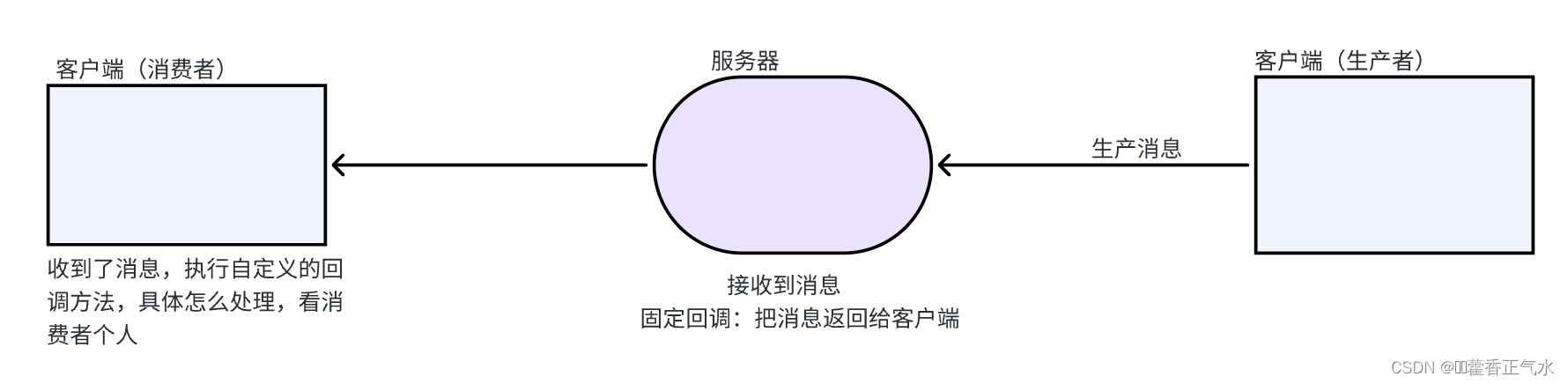 项目实战 — 消息队列（8）{网络通信设计①}