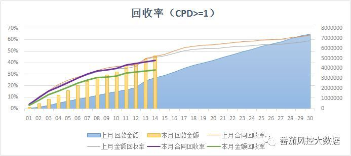 数据化风控与催收人员策略管理