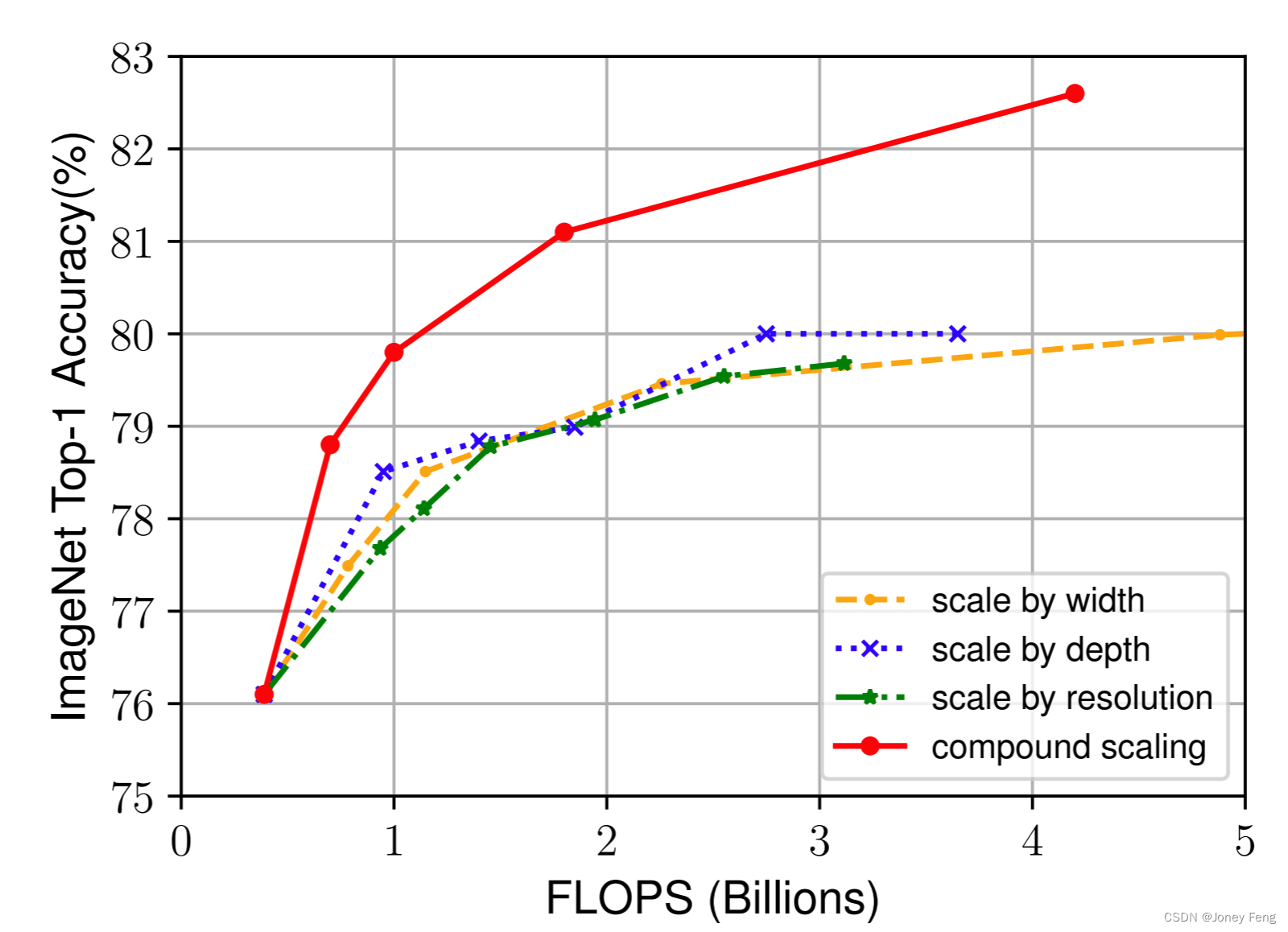 第十一章 EfficientNetv1网络详解