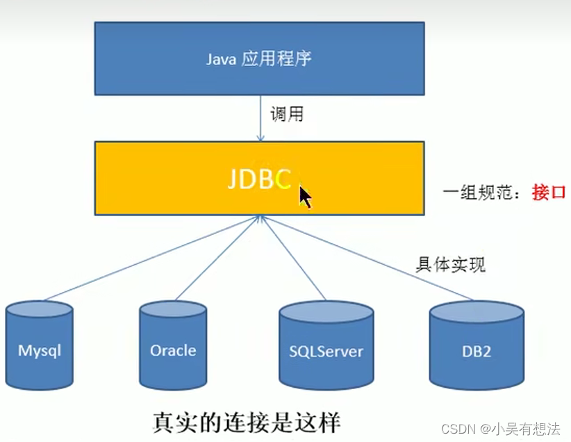 JDBC视频学习笔记