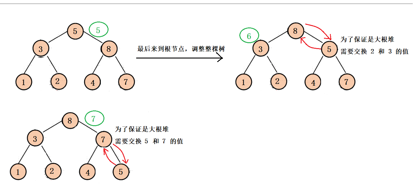 大根堆 vs小根堆