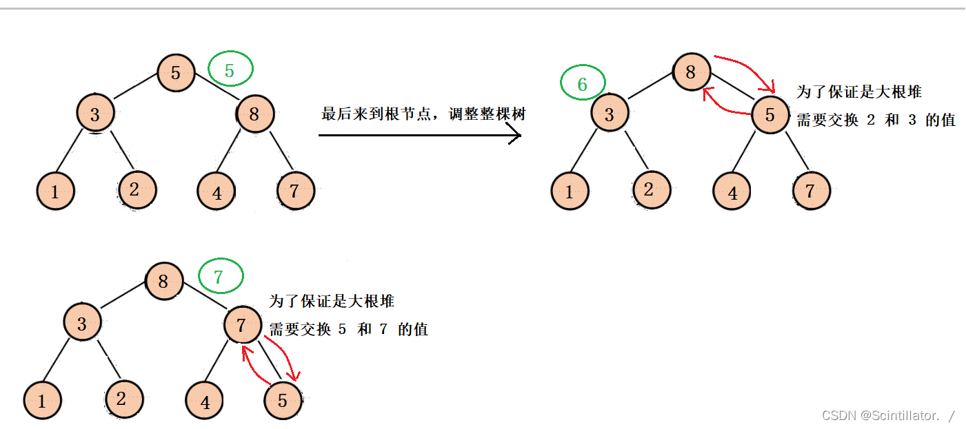 大根堆 vs小根堆