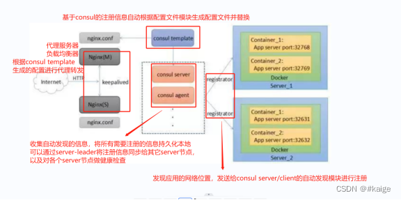 docker consul