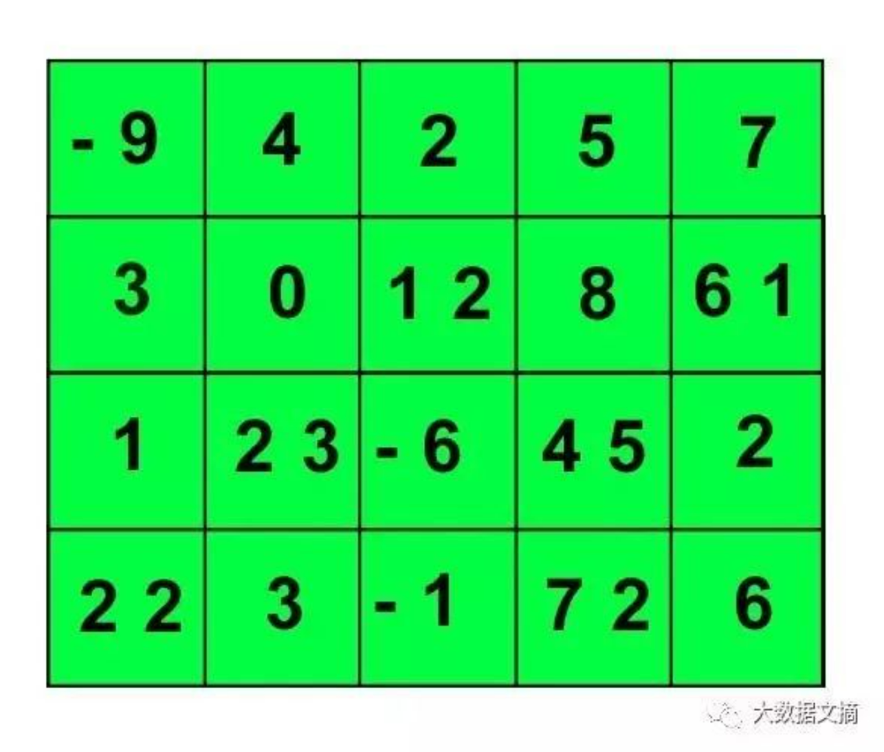 啥是二维表 watermark,type_d3F5LXplbmhlaQ,shadow_50,text_Q1NETiBA57695YyW55m75LuZwrA,size_20,color_FFFFFF,t_70,g_se,x_16