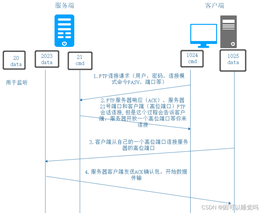 请添加图片描述