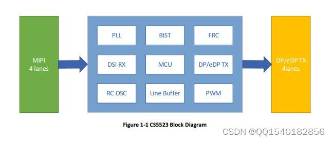 CS5523原理图|CS5523设计电路图|MIPI转eDP信号转换方案|替代LT8911芯片方案