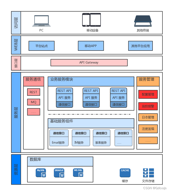 后端开发框架的具体内容是什么？