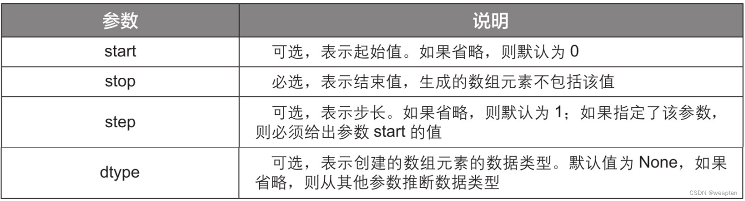 Python数据处理及分析详解