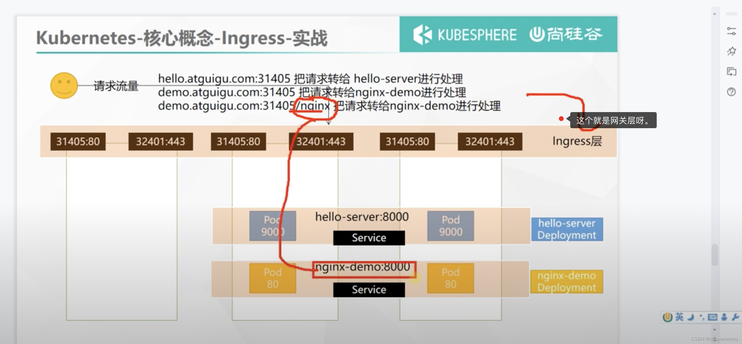 k8s的学习（3）