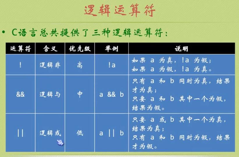 C语言学习笔记《带你学C带你飞》P1-P20