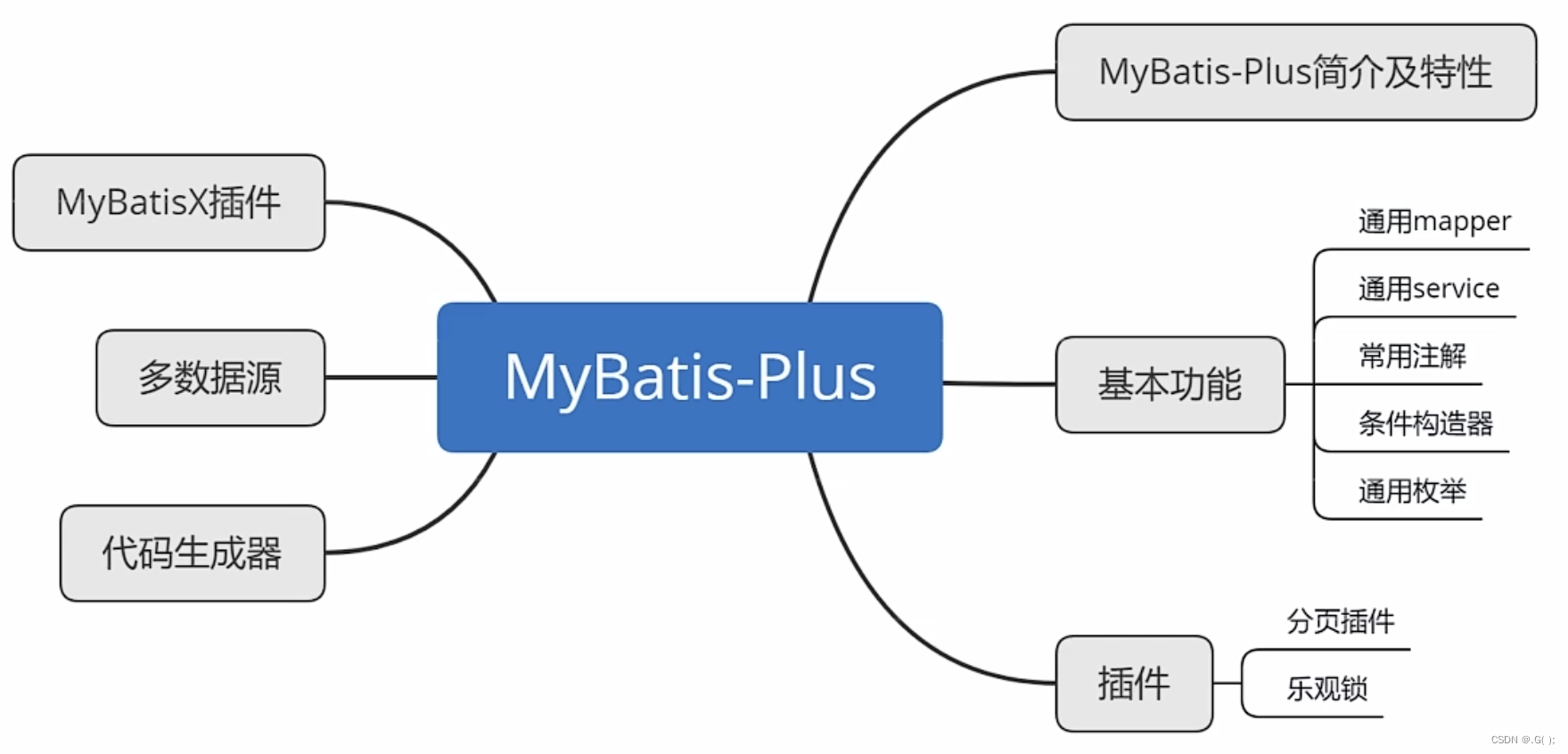 mybatis-plus