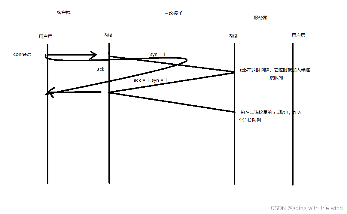 tcp连接