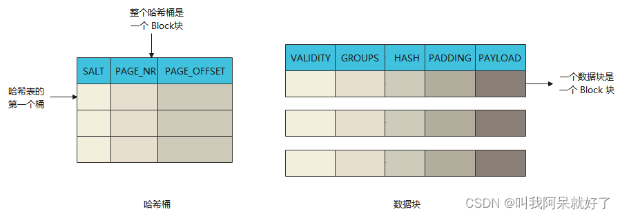 [外链图片转存失败,源站可能有防盗链机制,建议将图片保存下来直接上传(img-CDYdTpPo-1677203088920)(E:\2022年MD文档\2023 年 MD文档\二月\数据库浅谈\数据库浅谈之 DuckDB AGG 底层实现.assets\1660116154837-1677141219014.png)]