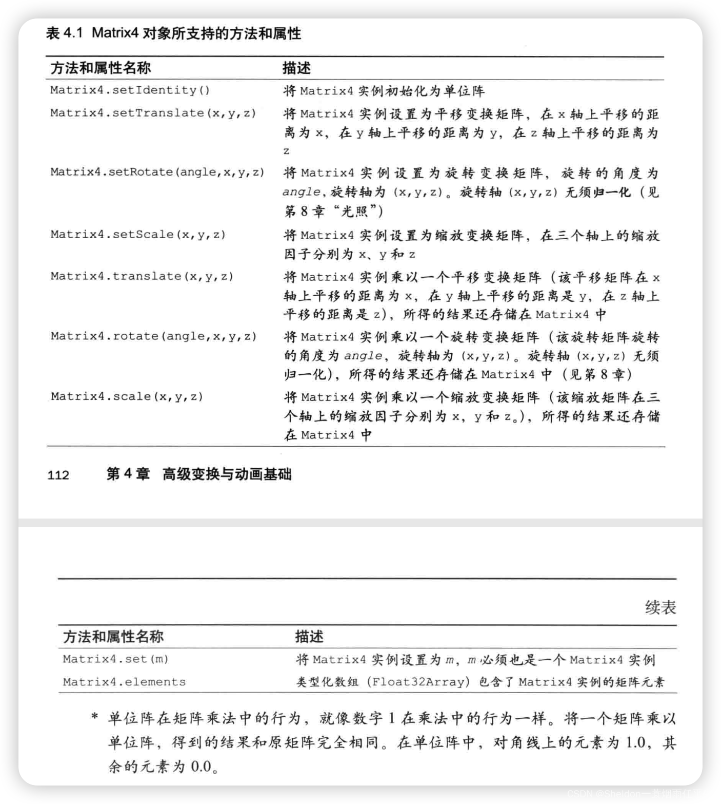 《WebGL编程指南》学习笔记（更新中）