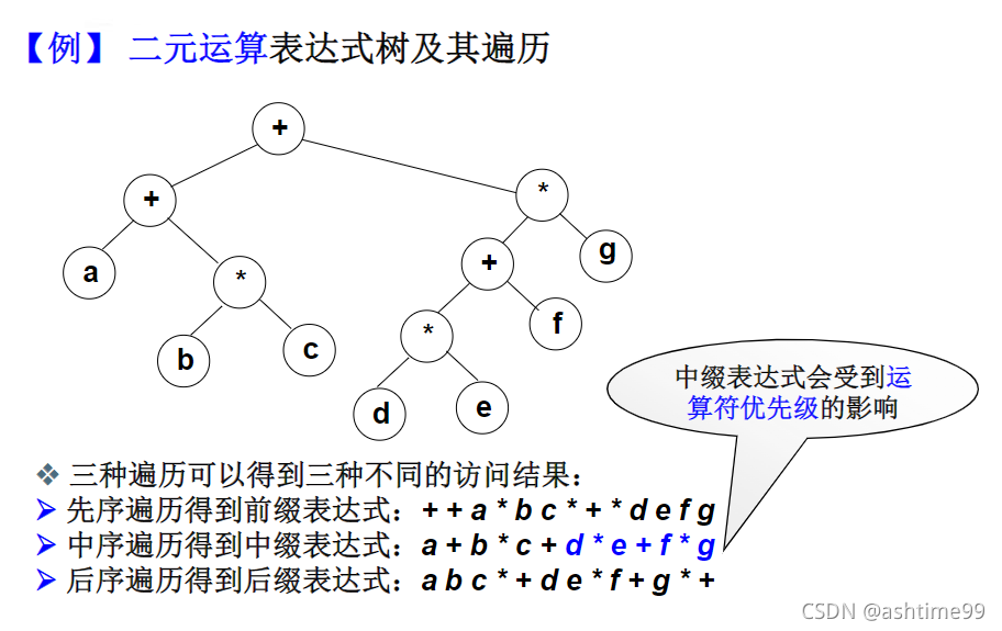 二元运算表达式树及其遍历