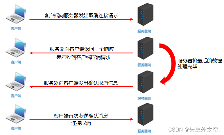 从零开始学习 Java：简单易懂的入门指南之网络编程（三十七）