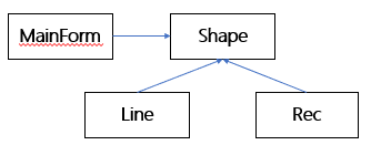 C++设计模式_02_面向对象设计原则