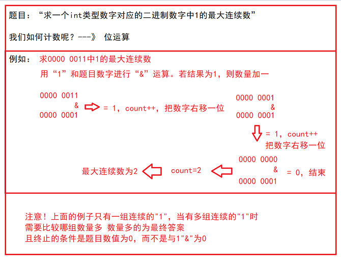 【Java笔试强训】Day11（CM24 最近公共祖先、HJ86 求最大连续bit数）