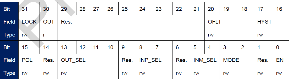 ▲ 图1.2.4 控制寄存器