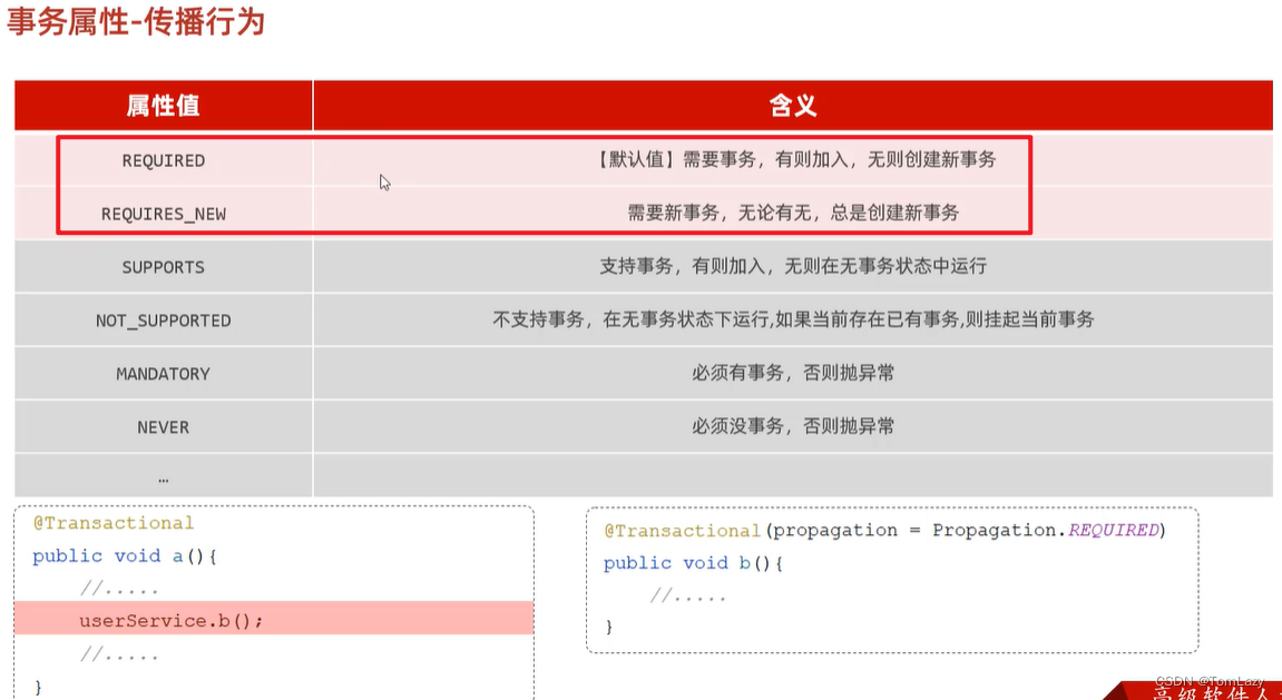 【Java Web】013 -- SpringBootWeb综合案例（事务管理、AOP）