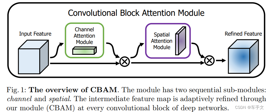 注意力机制（Attention Mechanism）-CBAM