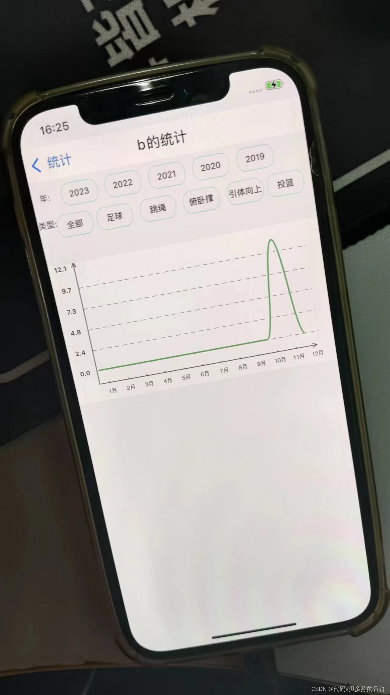 IOS object-c大屏图表 PNChart 折线图 曲线图