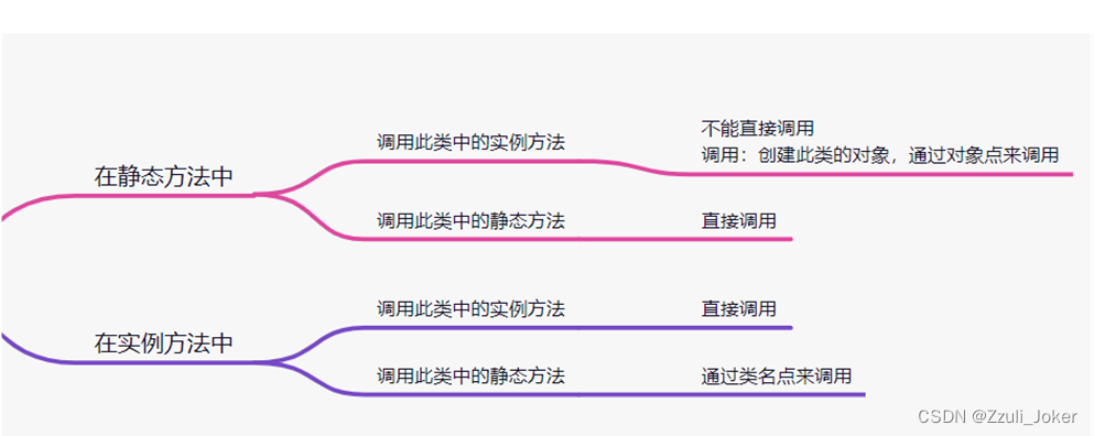 静态方法与实例方法的互相调用