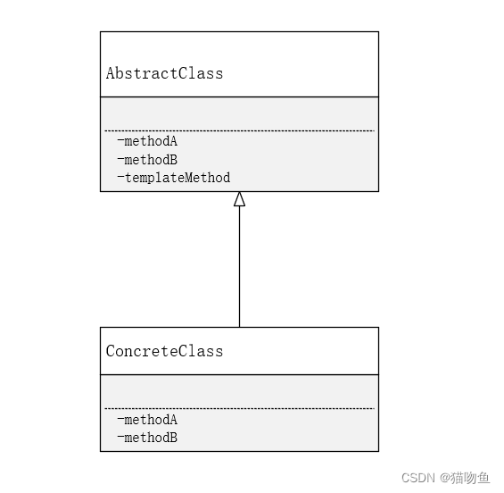 设计模式② ：交给子类