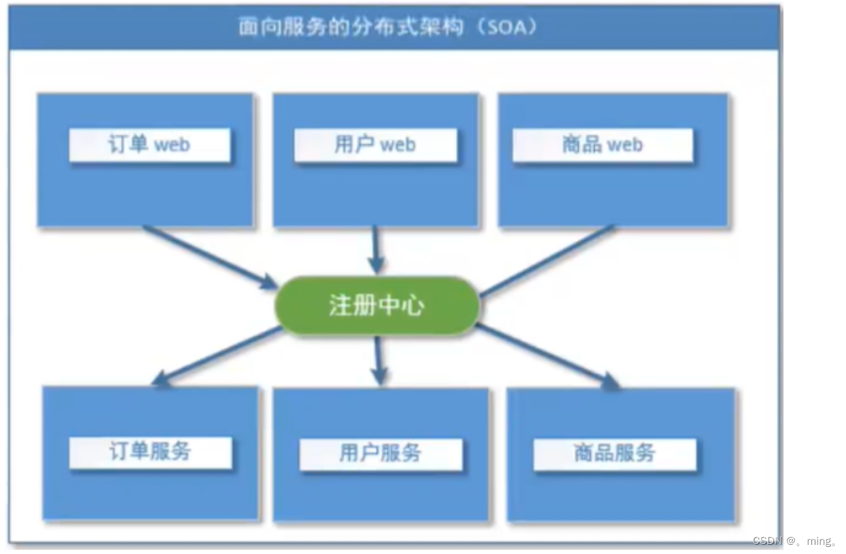 [外链图片转存失败,源站可能有防盗链机制,建议将图片保存下来直接上传(img-JUMaZZPu-1651820812654)(springBoot.assets/image-20210912155331432.png)]