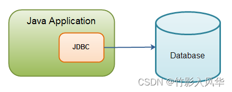 Java JDBC学习教程